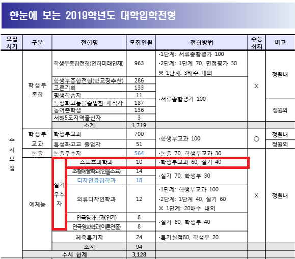 노원피스톤체대입시 이미지