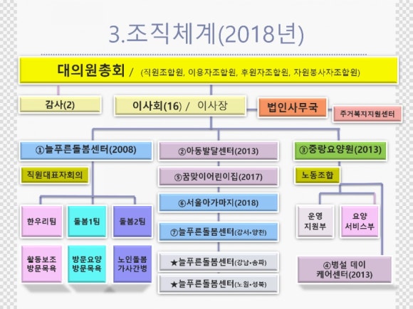 능동꿈맞이어린이집 이미지