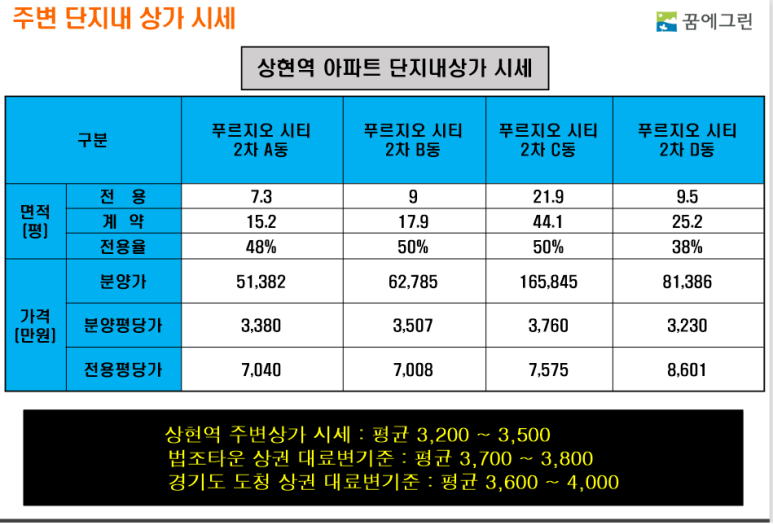 꿈에그린세탁소 이미지