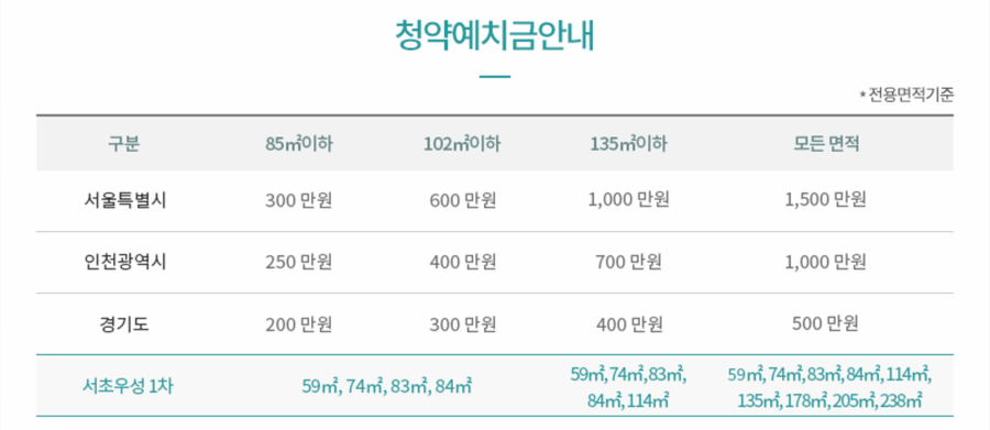 갤러시가구 이미지