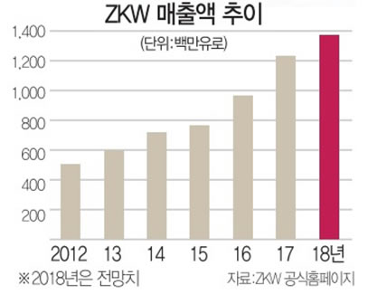 에스엘전기조명 이미지