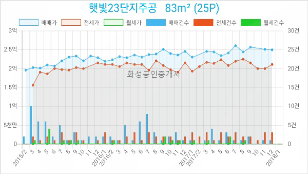 행신중앙의원 이미지