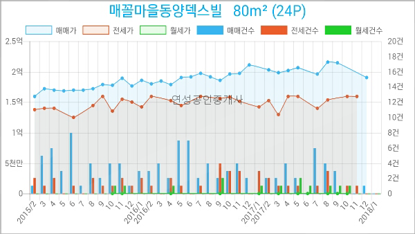 장현가정의학과의원 이미지