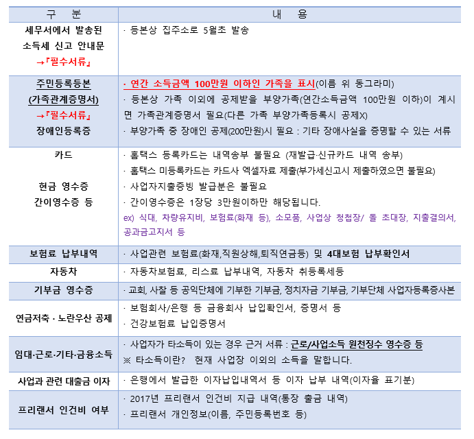 조은세무회계 이미지