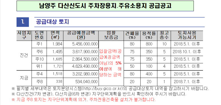 진건주유소 이미지