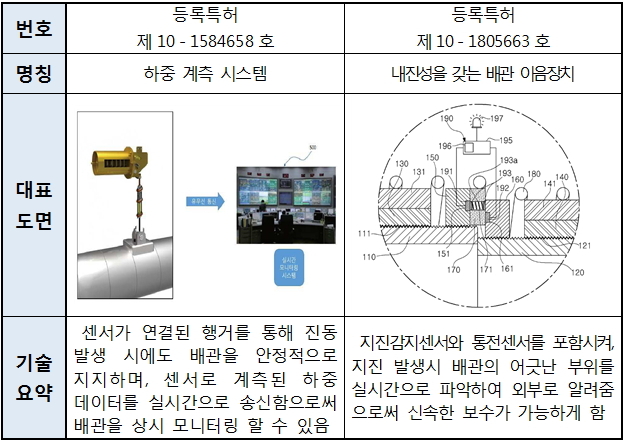 우리동네가스 이미지