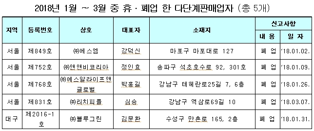 썬라이더다이렉트코리아(유) 이미지