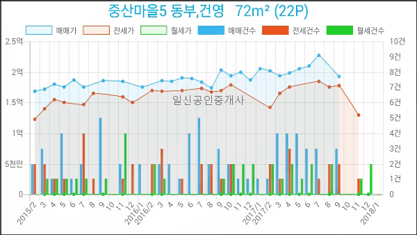 김용중치과의원 이미지