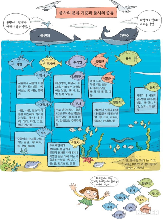 형태소 이미지