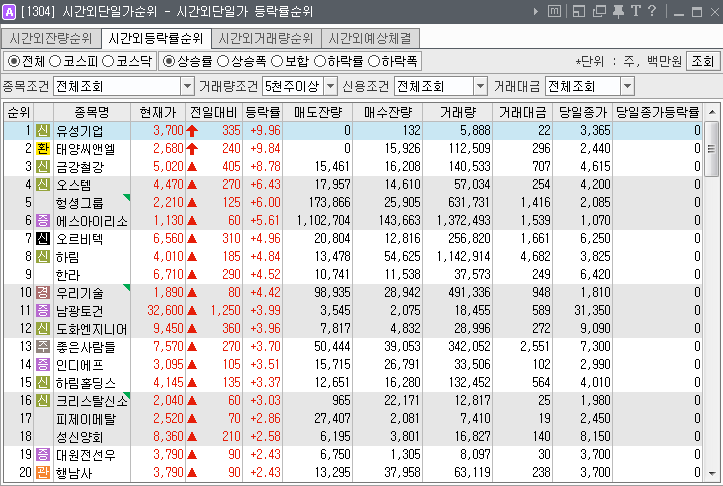 씨앤엘그룹 이미지