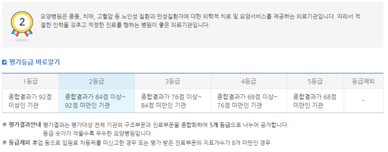 성신고려요양병원 이미지