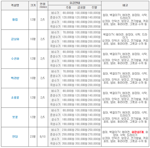 연담펜션 이미지
