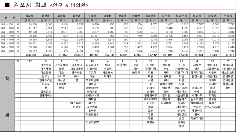연세정소아과의원 이미지