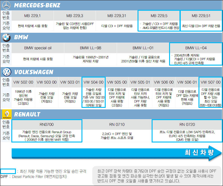 금곡카센타 이미지
