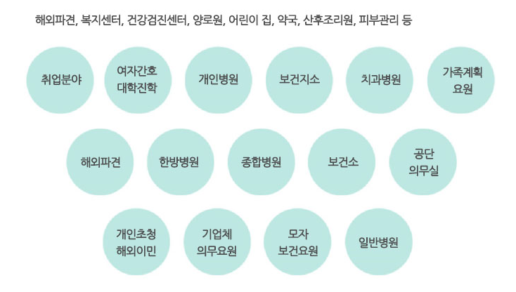 이천간호학원 이미지