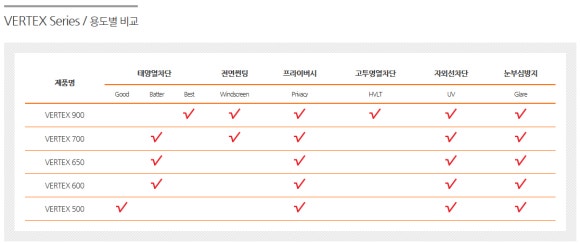 루마썬팅탄현점 이미지