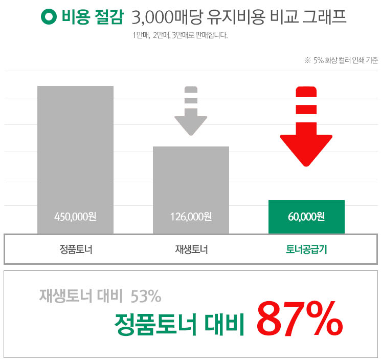 피앤씨몰 이미지