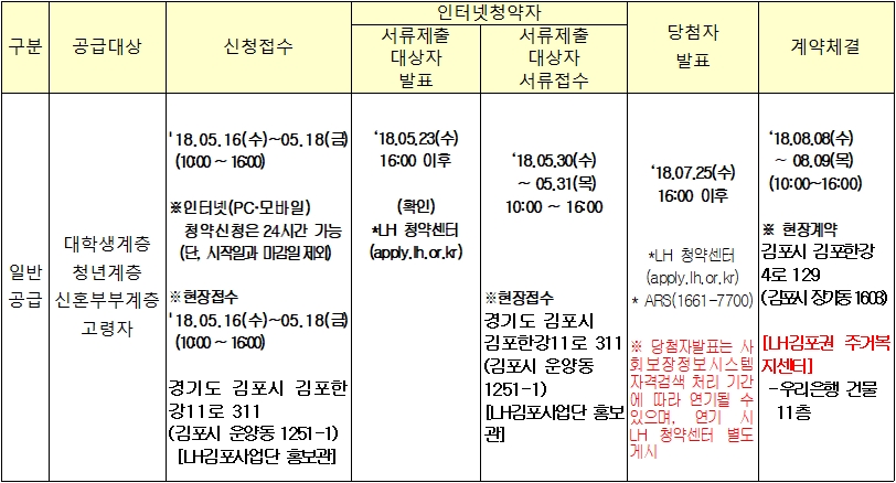LH김포사업단 이미지