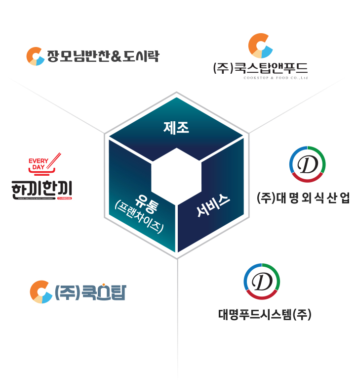 대명산업(주) 이미지