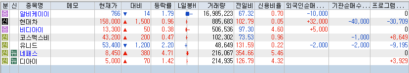 (주)유니드 울산공장 이미지