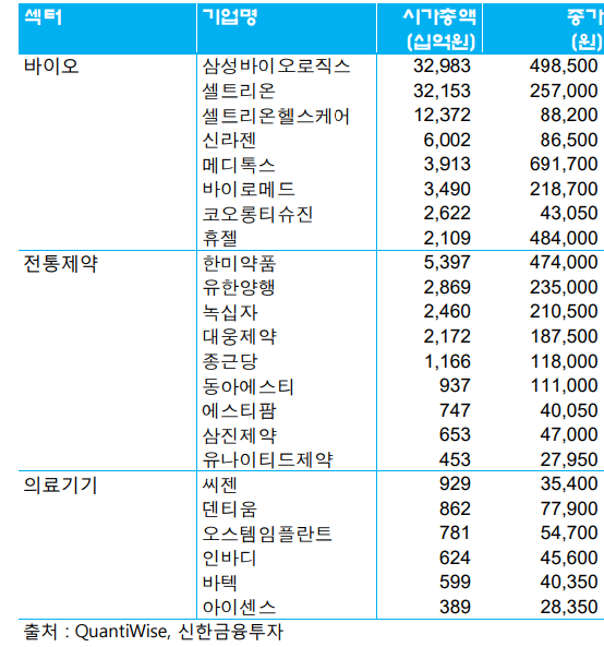 동아바이오헬스(주) 이미지