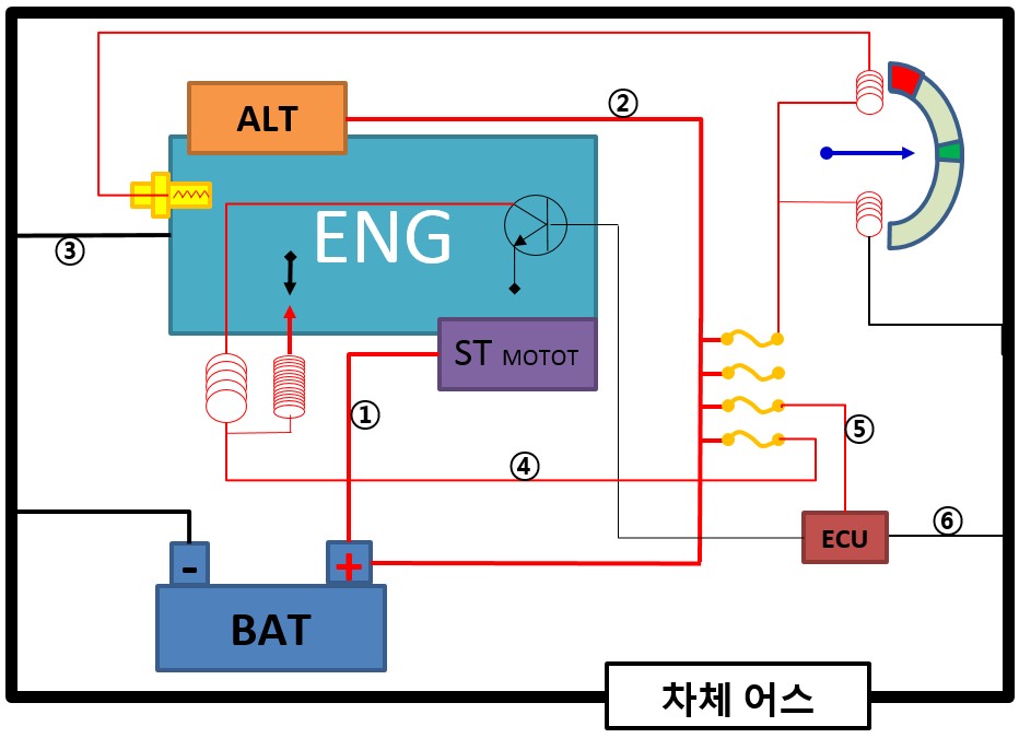 옥길모터스 이미지