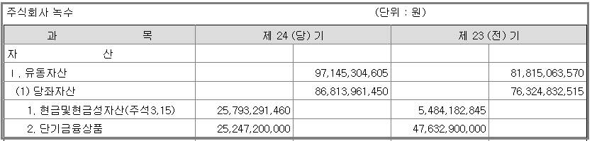 노스폴주 이미지