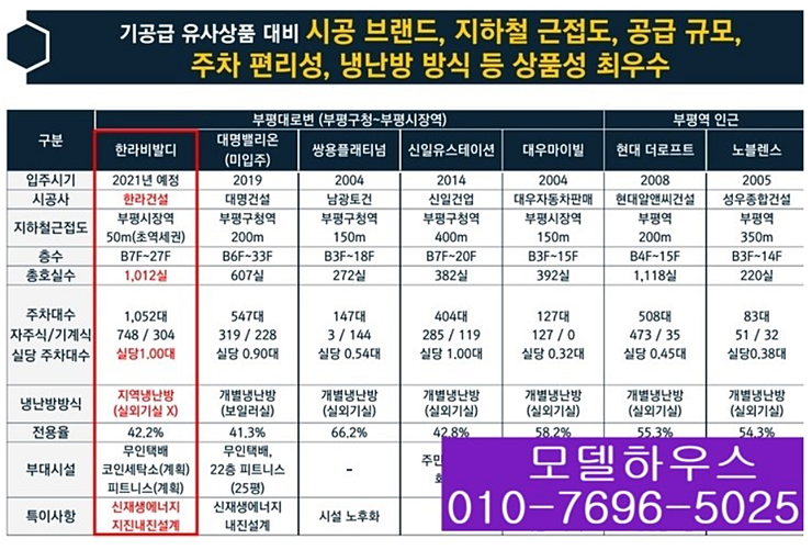 한라비발디세탁소 이미지