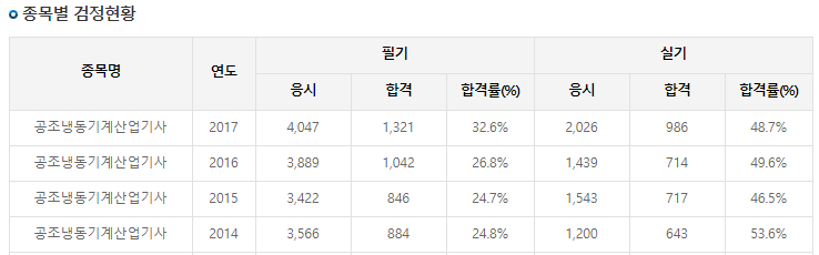 500공조 이미지