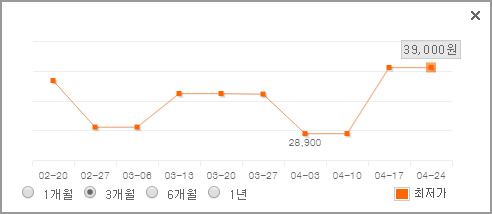 제이비인터네셔널 이미지