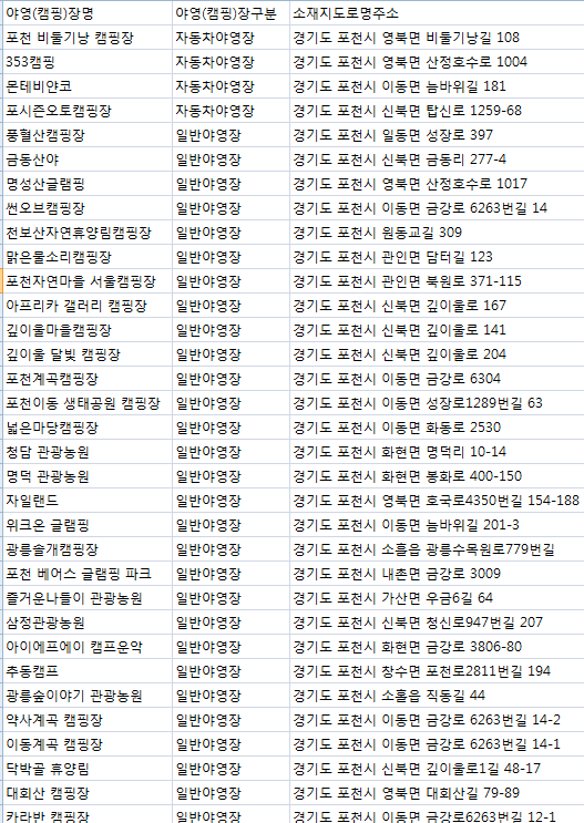 깊이울관광농원깊이울캠핑장 이미지
