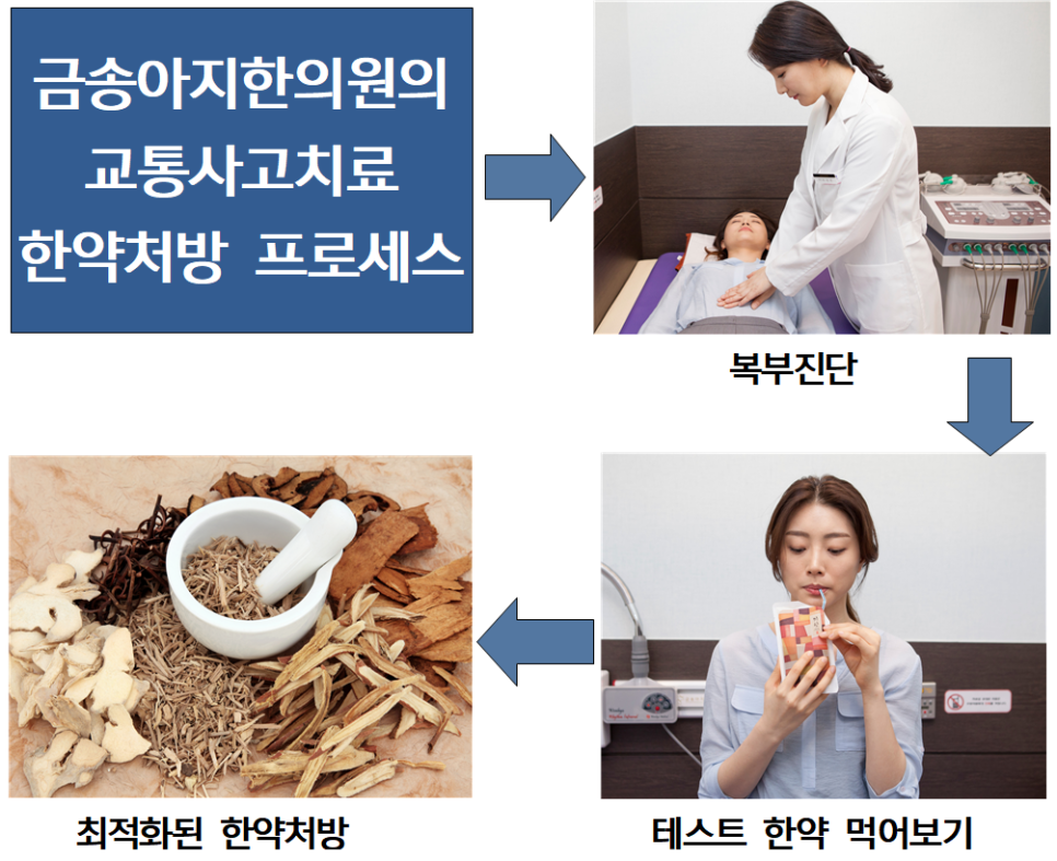 금송아지한의원 이미지