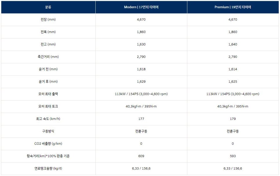 현대카케어 이미지