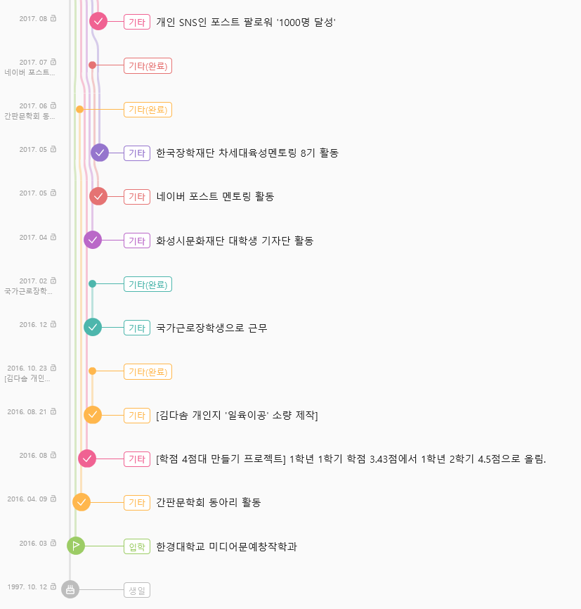 커리어패스 이미지