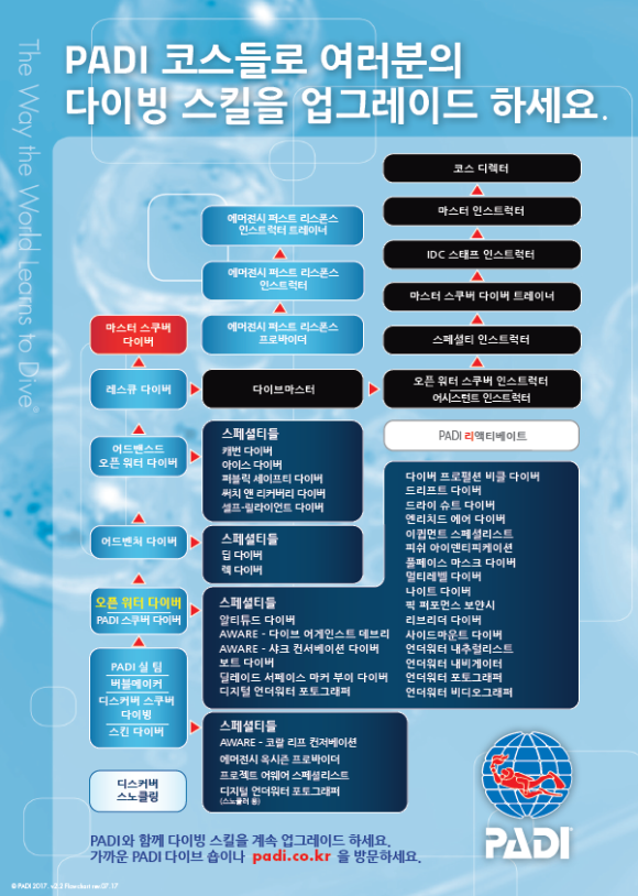 스쿠버인포 이미지