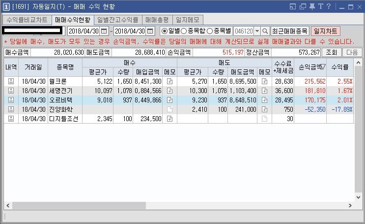 세명전기 이미지