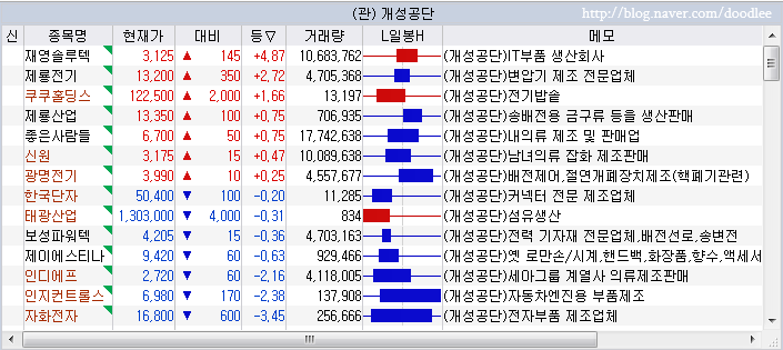 아세아이엔지 이미지