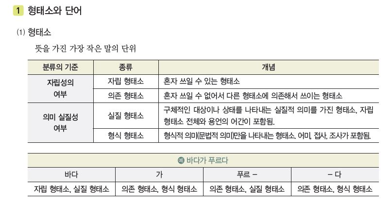 형태소 이미지