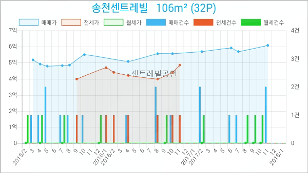 동서울농업협동조합하나로마트 이미지
