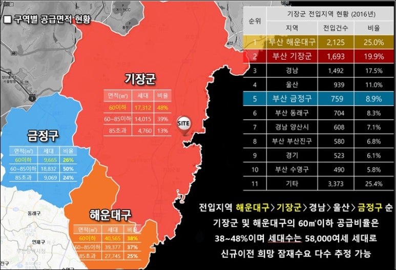 동부메가마트 이미지