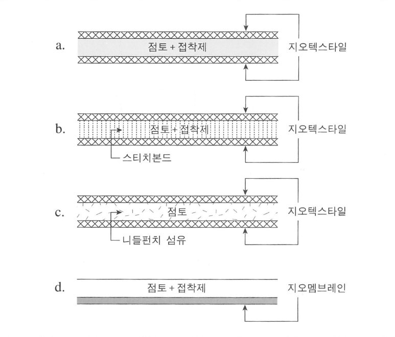 지오컴 이미지