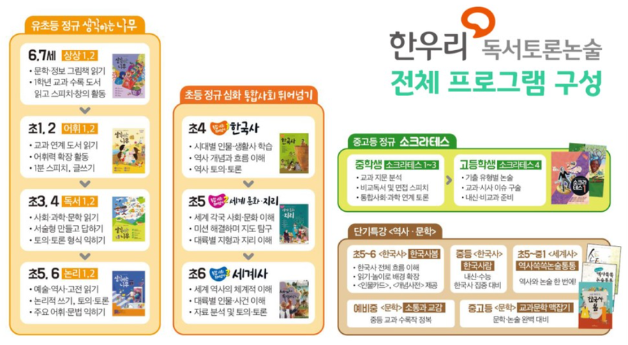 한우리 이미지