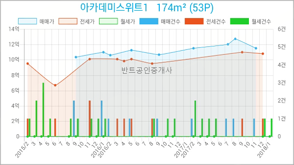 하늘미소치과의원 이미지