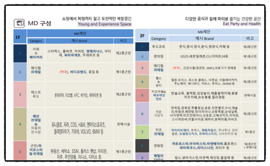아인애비뉴 메디&라이프 복합몰 이미지