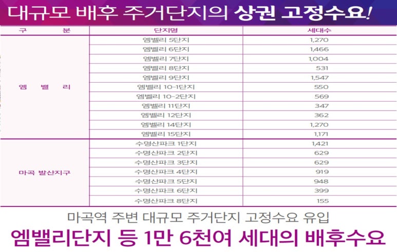 논스톱쇼핑센타 이미지