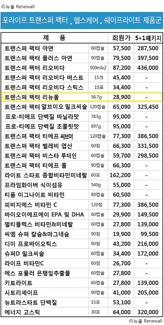 리뉴올 이미지