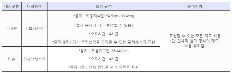 아트앤디자인학원 이미지