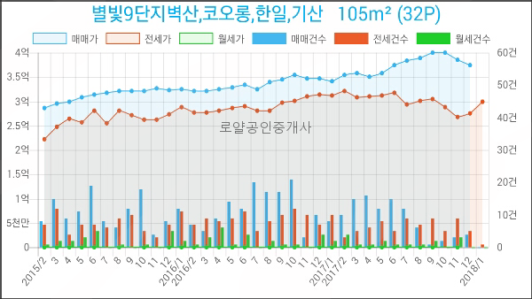 지도농협무원하나로마트 이미지
