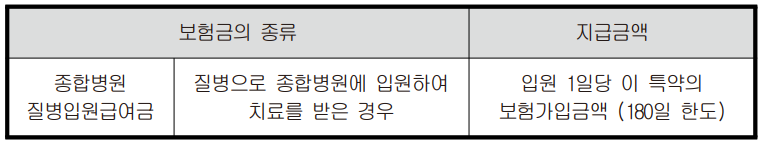 보험연구소 : 네이버 블로그
