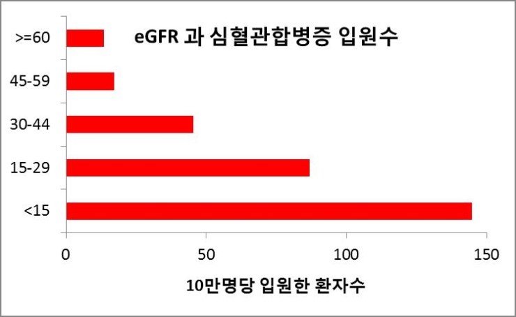 맑은서울의원 이미지